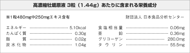 ウエルスター高濃縮牡蠣原液 3粒(1.44g)あたりに含まれる栄養成分